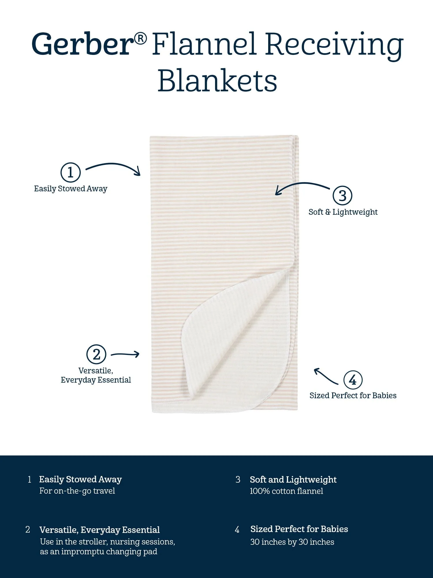 Gerber Baby Girls 100% Cotton Flannel Receiving Blankets, 5-Pack
