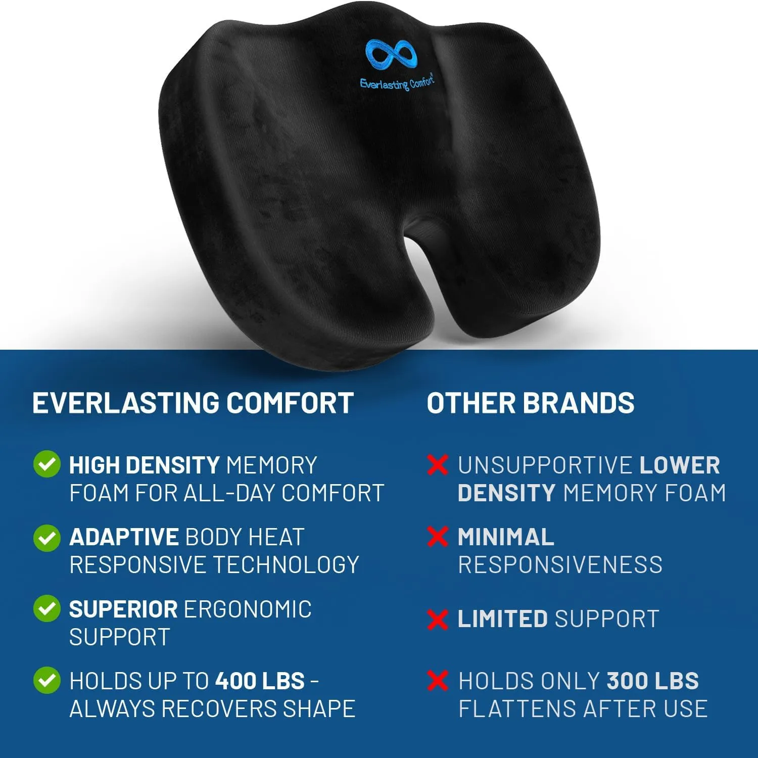 Memory Foam Seat Cushions for Office Chairs
