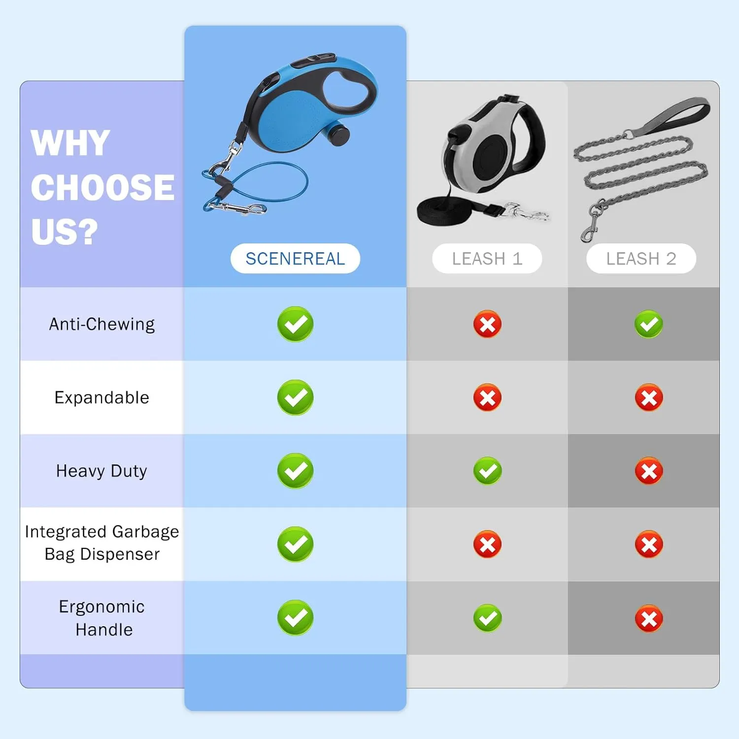 SCENEREAL Retractable Dog Leash for Small Medium Large Dogs up to 110lbs, 26ft 360 Tangle-Free Nylon Tape with Anti-Chewing Wire Rope&Waste Bag Dispenser, Heavy Duty Long Durable One-Handed Brake