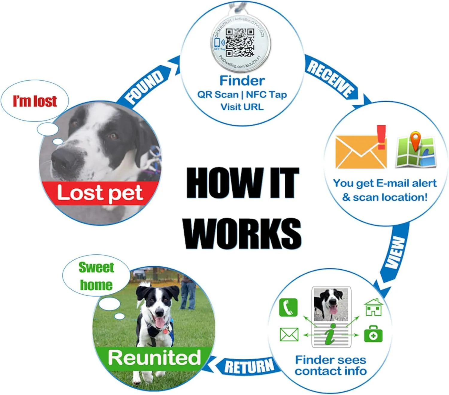Symbols QR Code Pet ID Tag for Dogs & Cats - Easy Scanning, Instant Online Profile Access, Real-Time Scan Location Alerts(Joy-Peace)