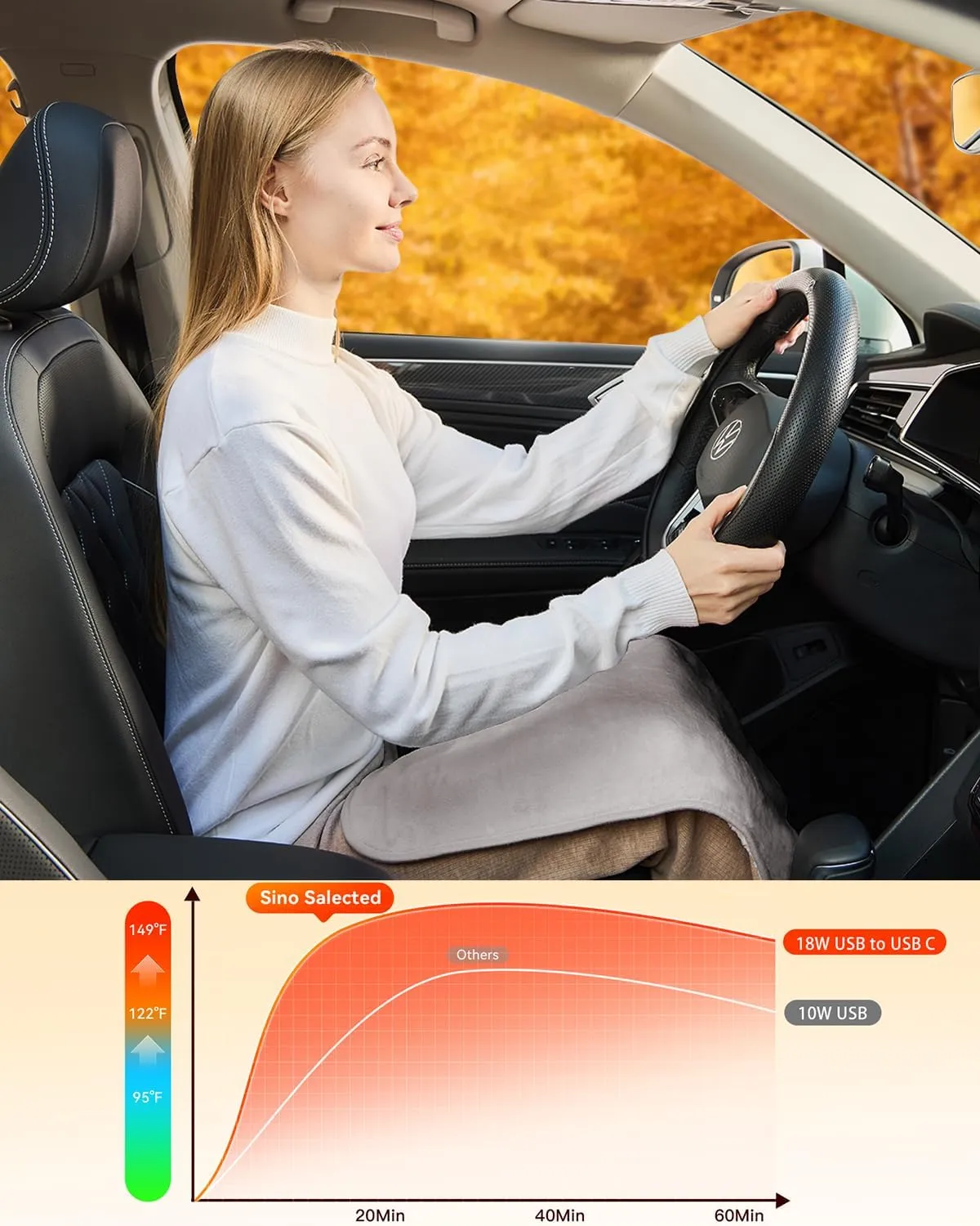 USB to USB C, 18W Fast Heated Pad 24"x 12", USB Heating Pad, Car Heating Pad, Heat Settings, Electric Heating Pads for Back, Machine Washable, Auto Shut Off, Back Pain Relief/Period Cramps, Grey