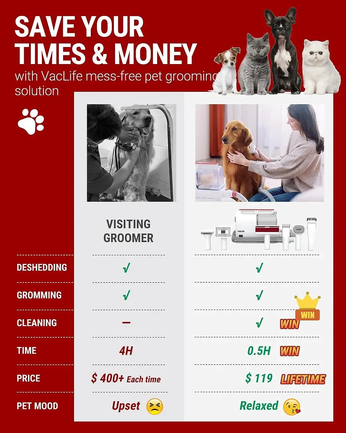 VacLife Dog Grooming Kit, Low Noise