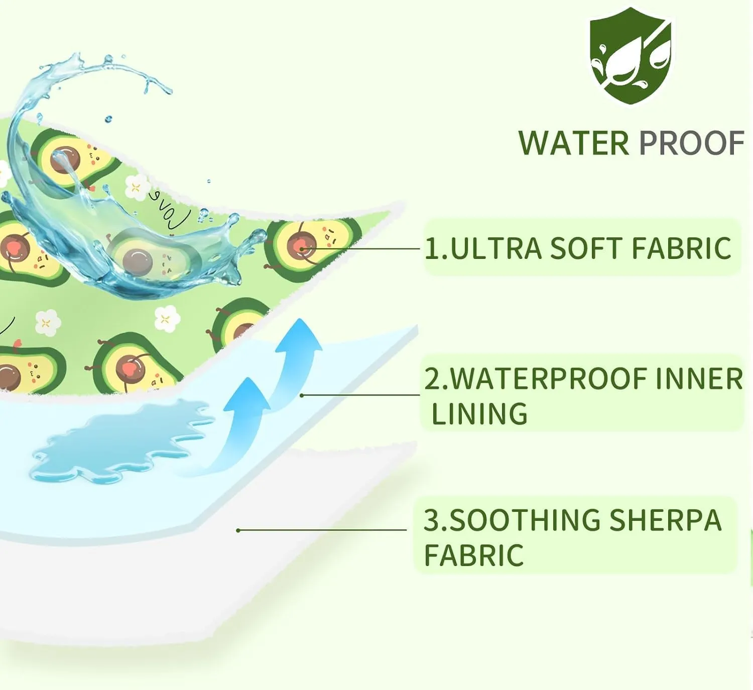 XPUDAC Waterproof Dog Blankets for Large Dogs, Pet Couch Cover Protection, Washable Soft Sherpa Fleece Leakproof Bed Blanket for Furniture Protector, Green-S