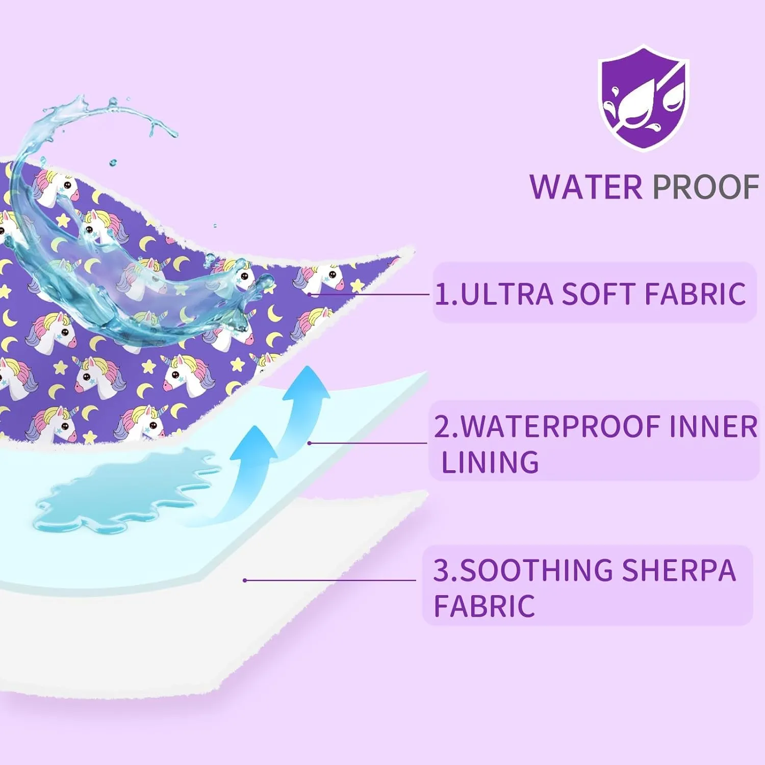 XPUDAC Waterproof Dog Blankets for Small Large Dogs, Pet Couch Cover Protection, Washable Soft Sherpa Fleece Leakproof Bed Blanket for Furniture Protector, Purple-S